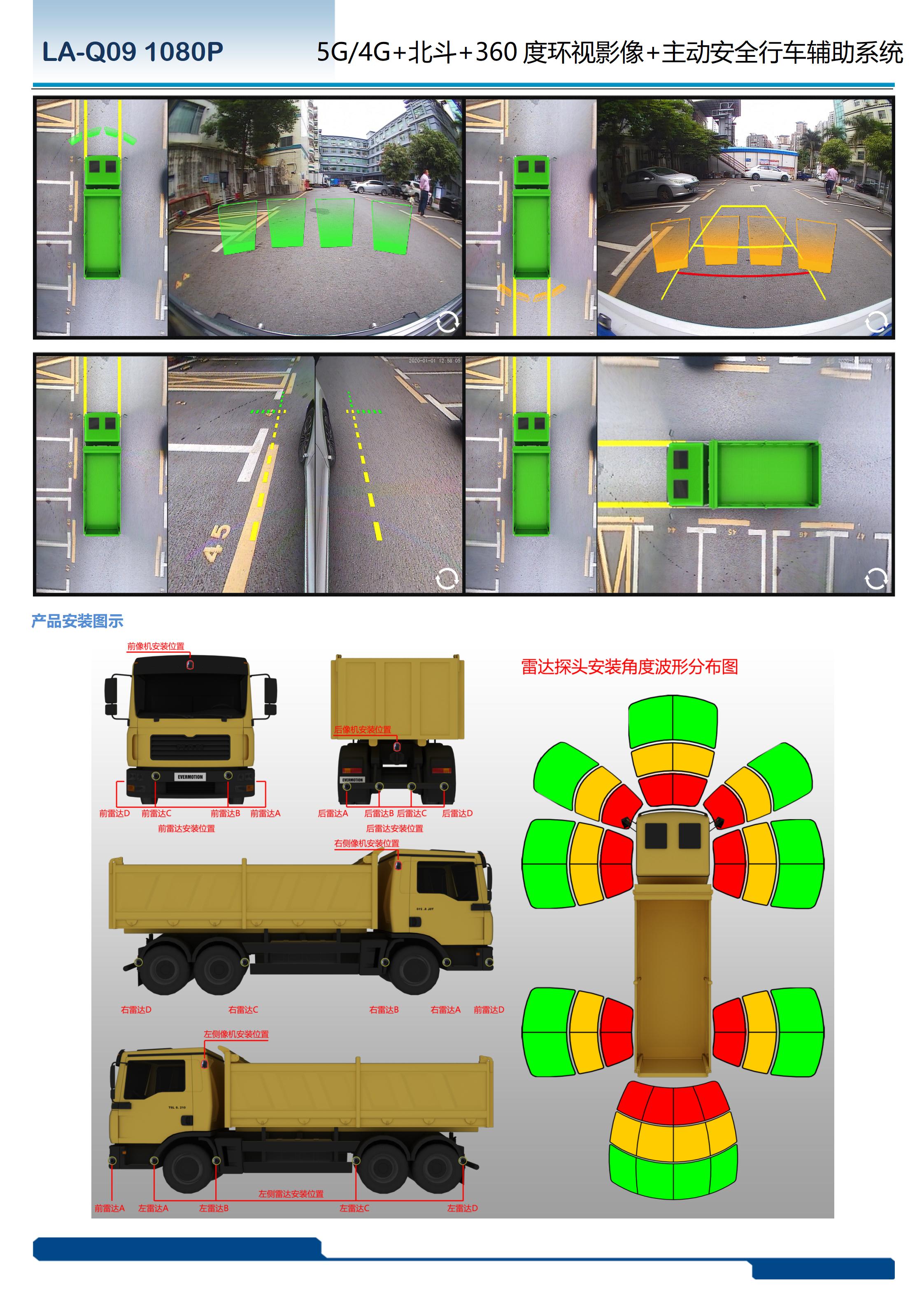 大车、货车360度环视影像+主动安全行车辅助系统解决方案(图4)